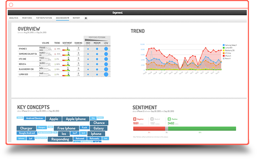 screenshot of Onclusive Social